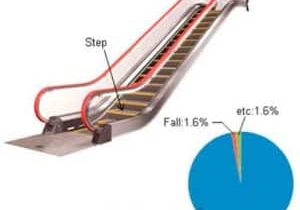 The-Escalators-with-the-Buffer-Material-as-the-Step-Tip-Part-05-2018-Figure-1