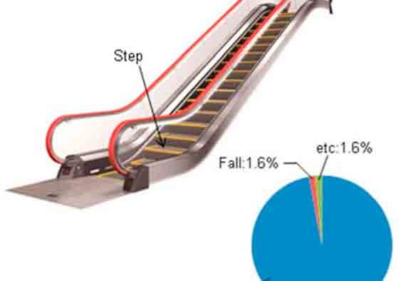 The-Escalators-with-the-Buffer-Material-as-the-Step-Tip-Part-05-2018-Figure-1