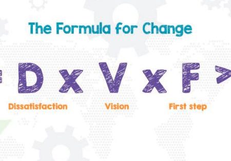 The-Formula-for-Change