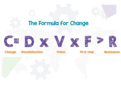 The-Formula-for-Change