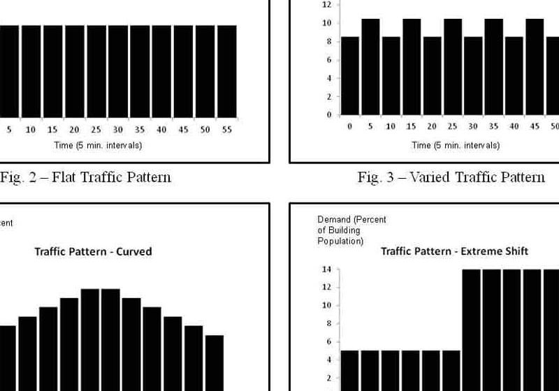 The-Impact-of-Traffic-Variations-on-Elevator-Performance