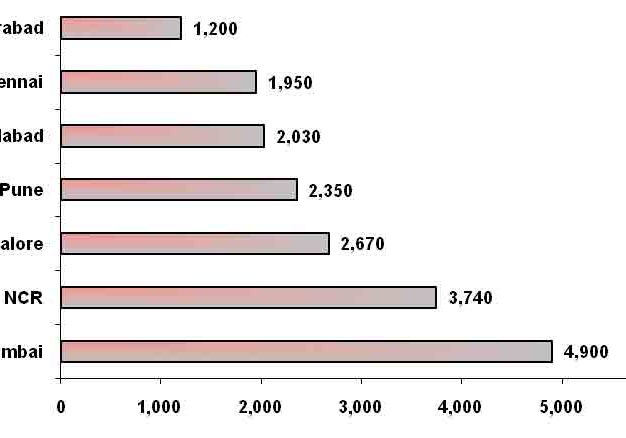 The-Indian-Elevator-Industry-Ascends