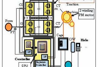 The-Inspection-of-the-Taipei-101-Elevators-10-Years-Later-Figure-3