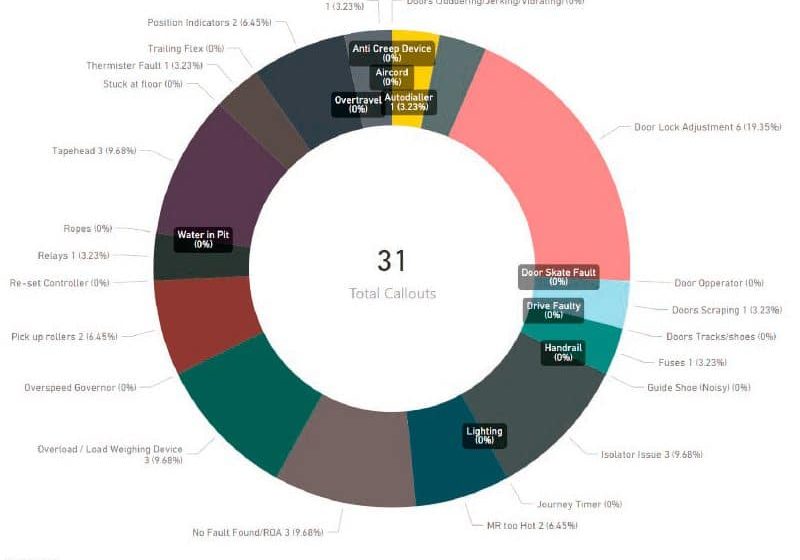 The-Use-of-IoT-Technology