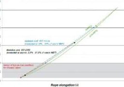 Traction Elevators A Comparative Study on Wire Rope Stretch