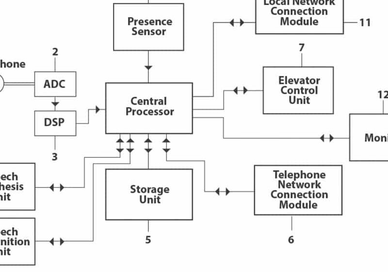 Usage-of-Voice-Recognition-inside-an-Elevator