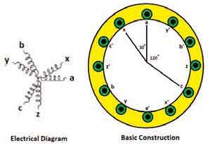 Using-Multiphase-Drives-as-the-Elevator-Propulsion-System-Figure-1