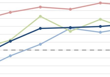 COVID-19 Impact, Outlook