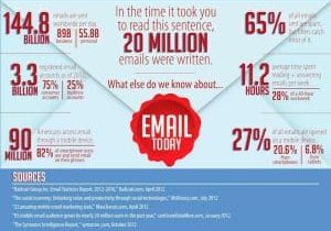 eMarketing