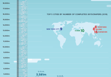 global-skyscrapers